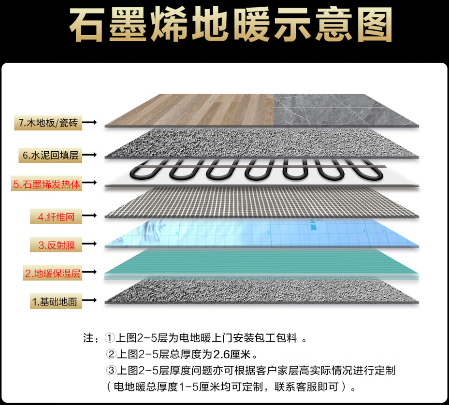 相山区 石墨烯电地暖公司哪家好？施工质量核心标准